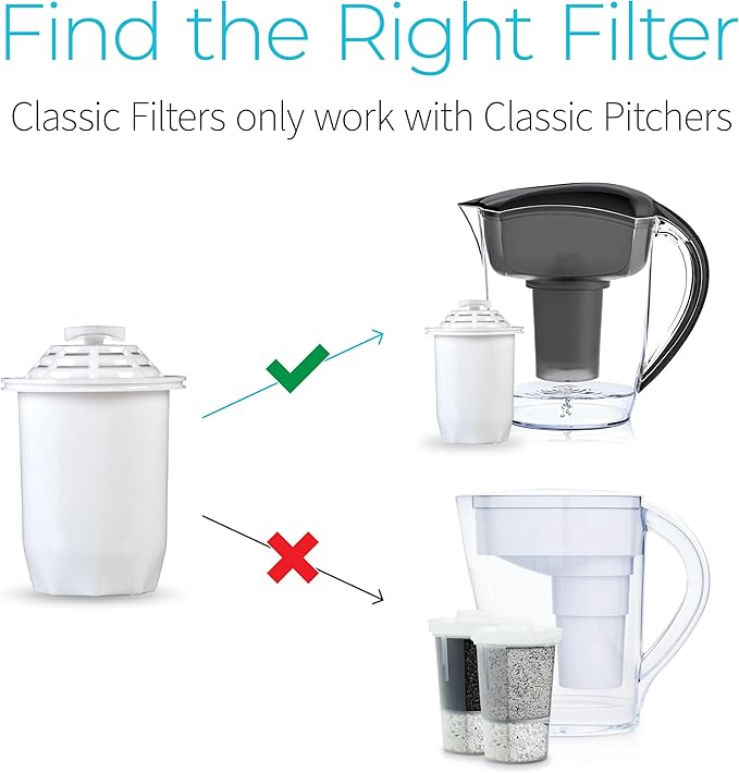 Filtre pour carafe classique, lot de 3 - Santevia Systems