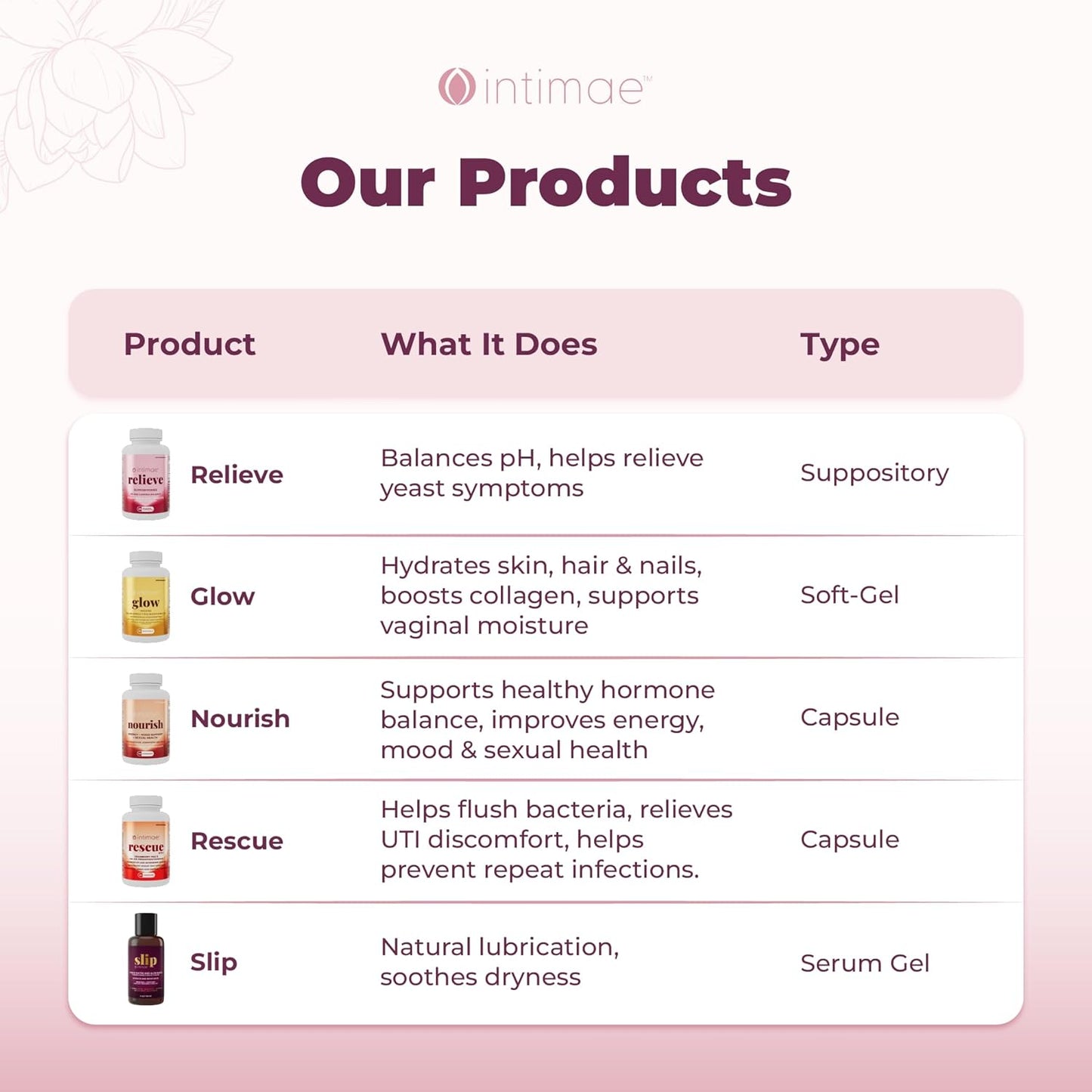 Relieve, 28s - Intimae