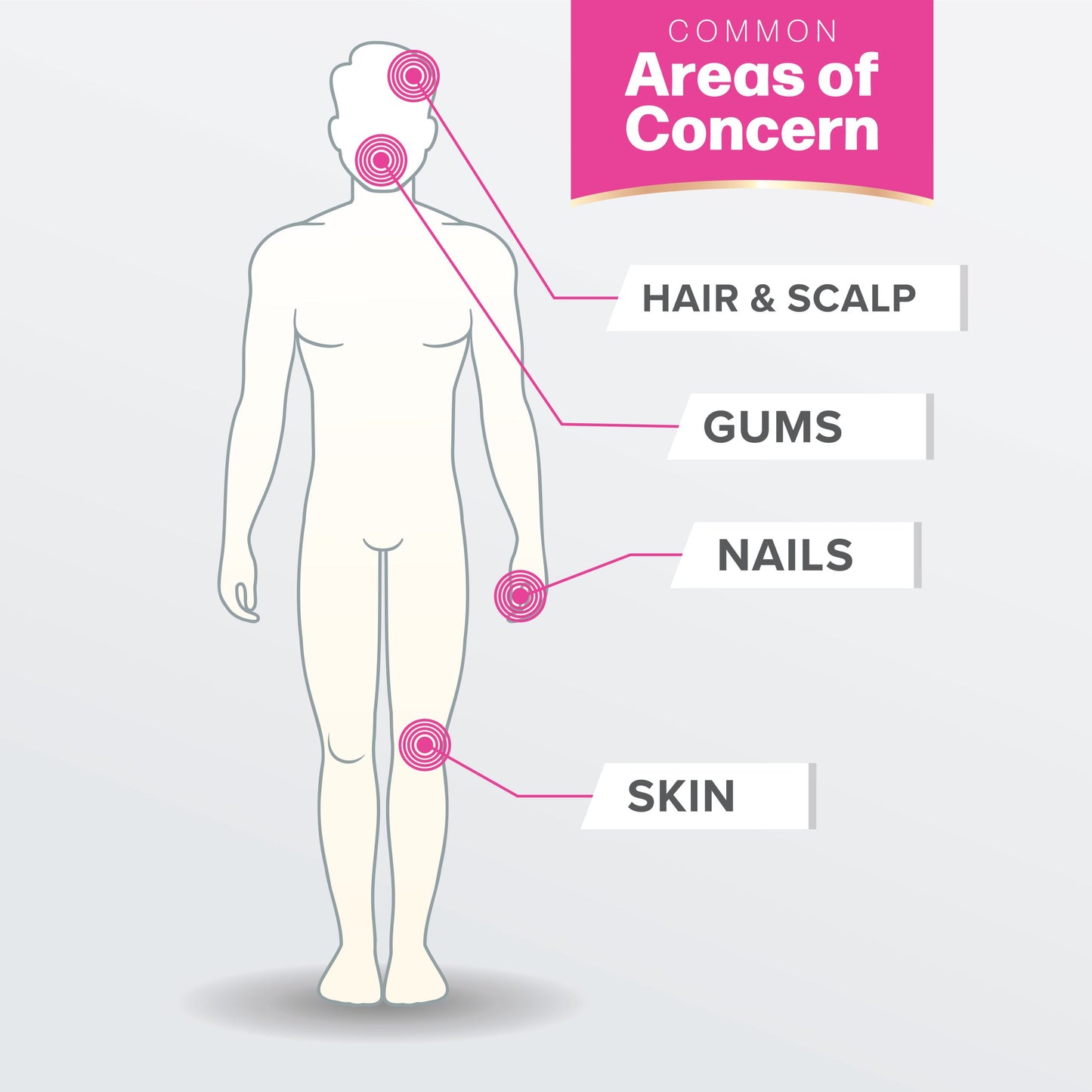 Advanced Formula Hair, Skin & Nail, 354ml - Hyalogic