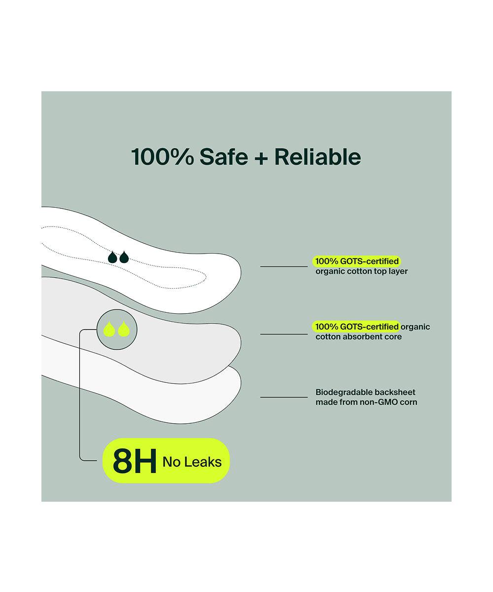 Pantyliners, reg 80ct - Iris + Arlo Inc.