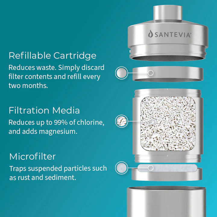 Shower Filter - Chrome - Santevia Systems