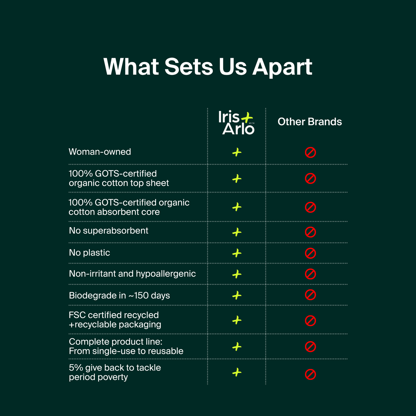 Daily Pads, regular, 40ct - Iris + Arlo Inc.