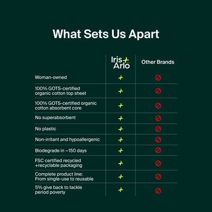Daily Pads, regular, 40ct - Iris + Arlo Inc.