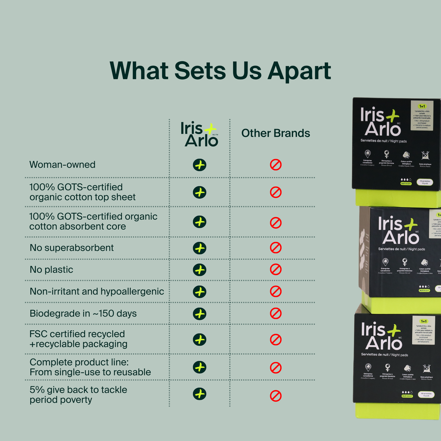 Night Pads, super, 34ct - Iris + Arlo Inc.