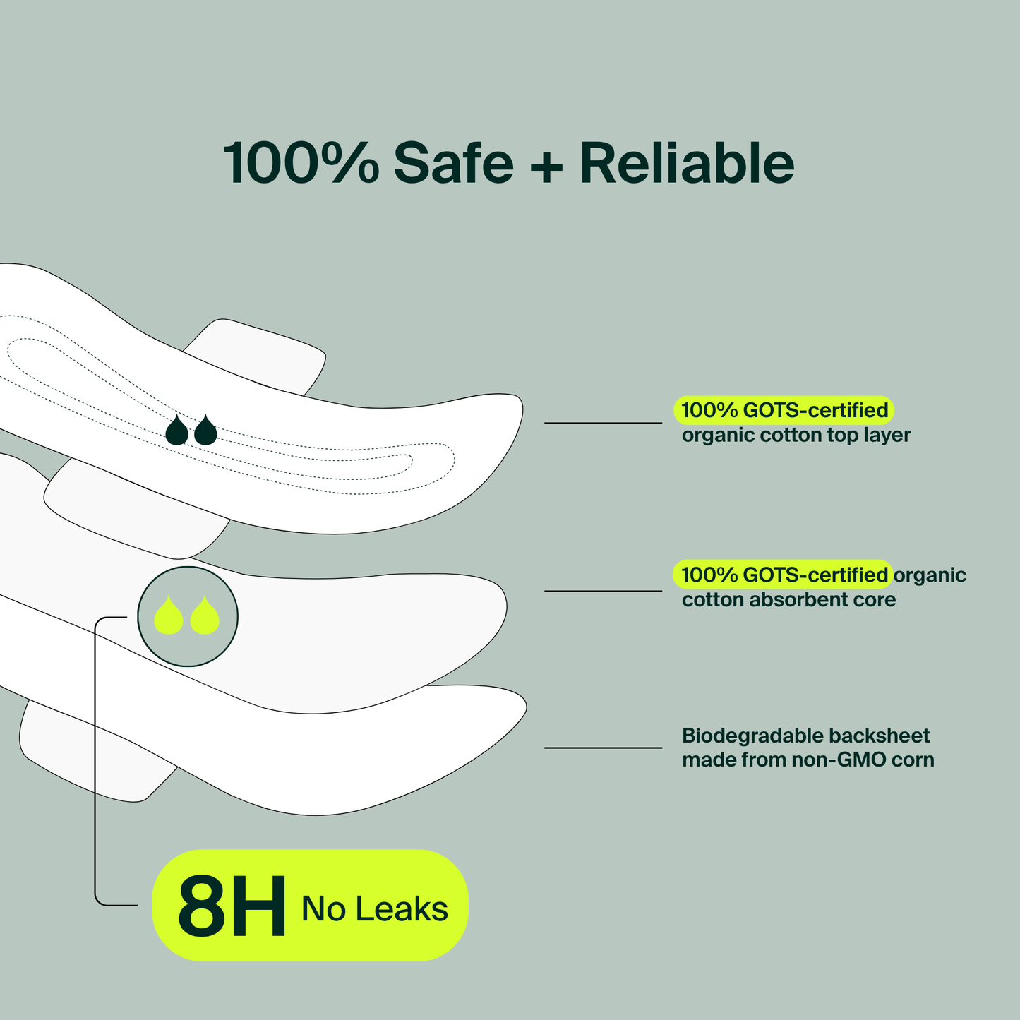 Daily Pads, regular, 40ct - Iris + Arlo Inc.