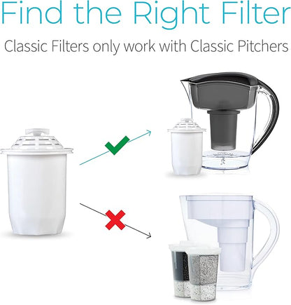 Pichet filtrant classique - Systèmes Santevia