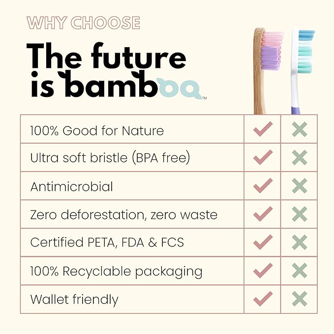 Kids Unicorn 12/Box - The Future Is Bamboo