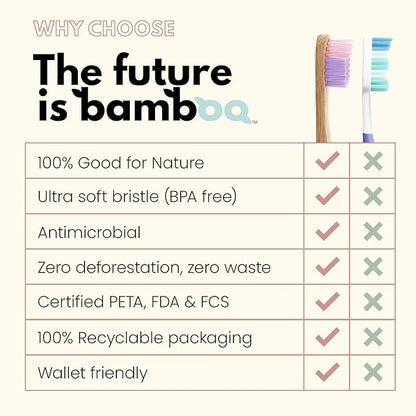 Kids Unicorn 12/Box - The Future Is Bamboo