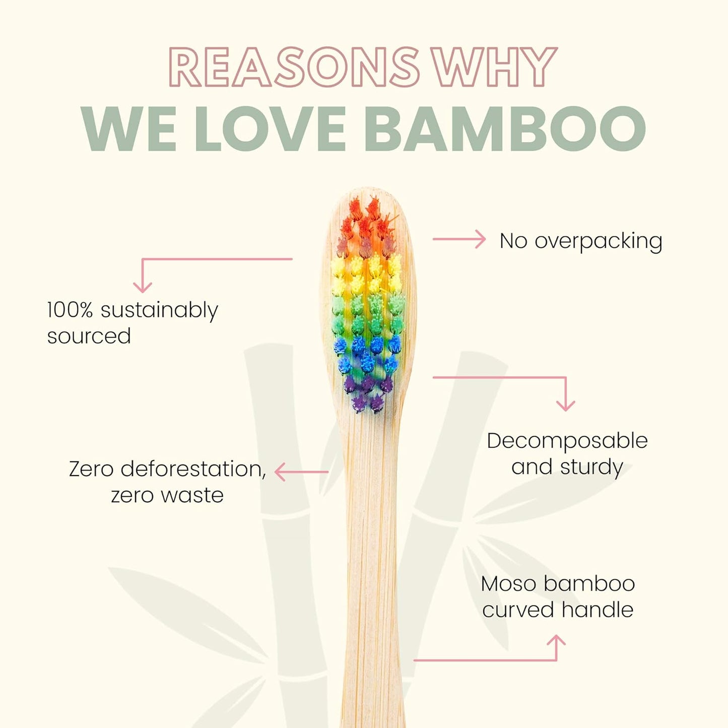 Adults Rainbow Soft 12/Box - The Future Is Bamboo