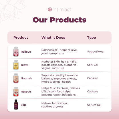 Relieve, 28s - Intimae