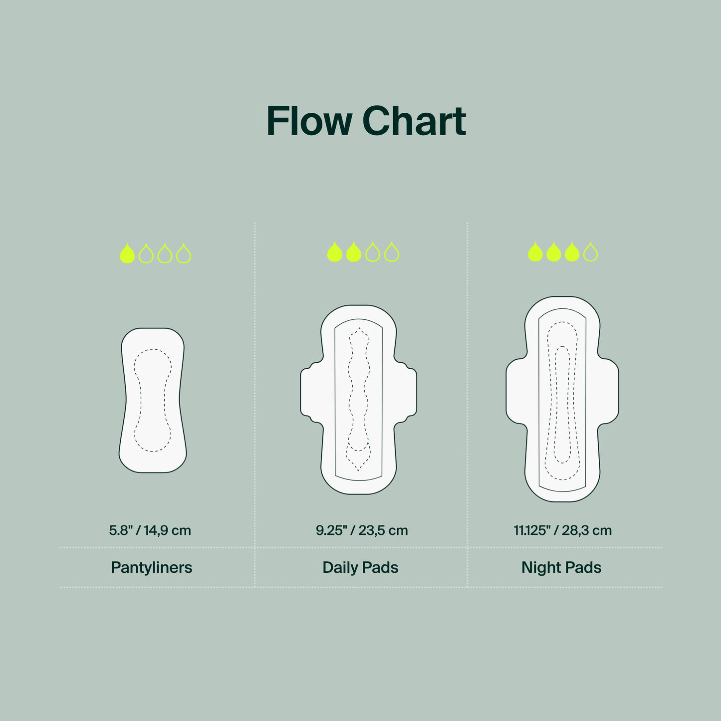 Daily Pads, regular, 40ct - Iris + Arlo Inc.