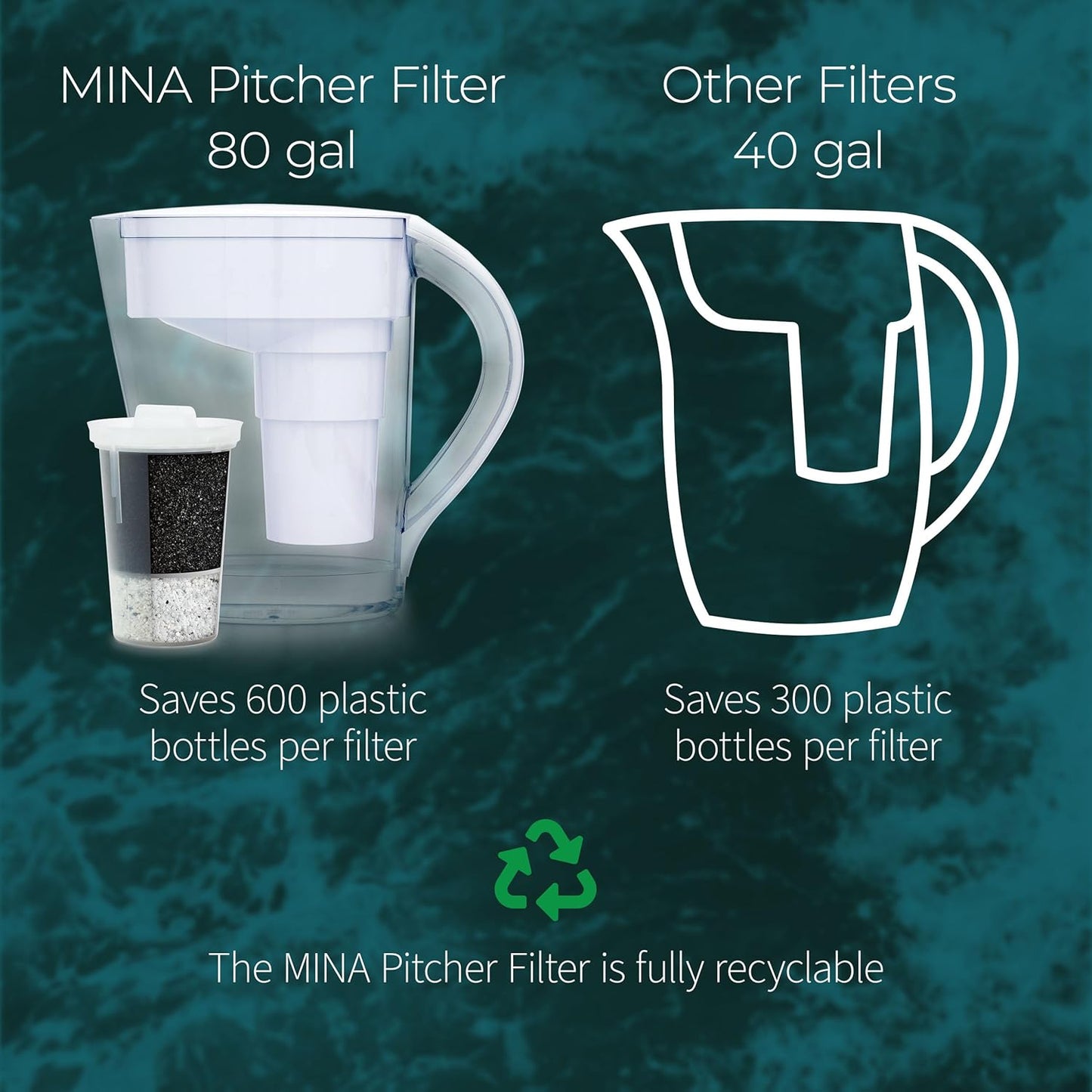 MINA Pitcher Black - Santevia Systems