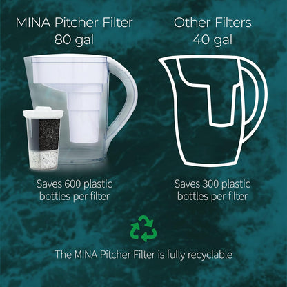 MINA Pitcher Black - Santevia Systems