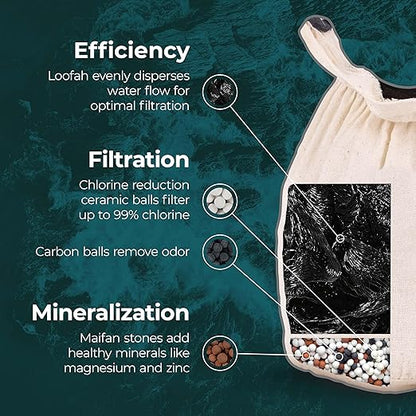 Filtre de bain - Systèmes Santevia