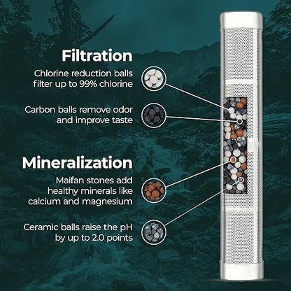 Filtre pour bouteille d'eau, 6/pqt - Santevia Systems