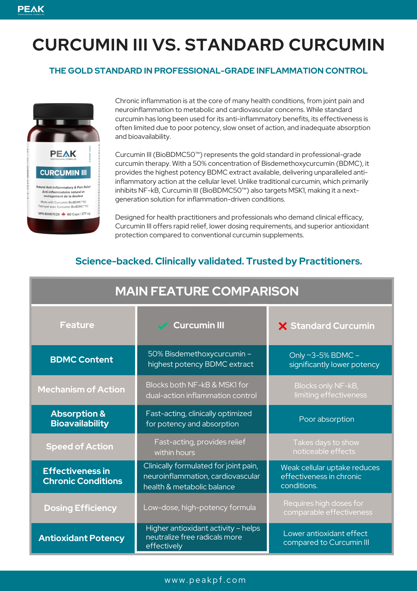Curcumin III, 60s - Peak Professional Formulas