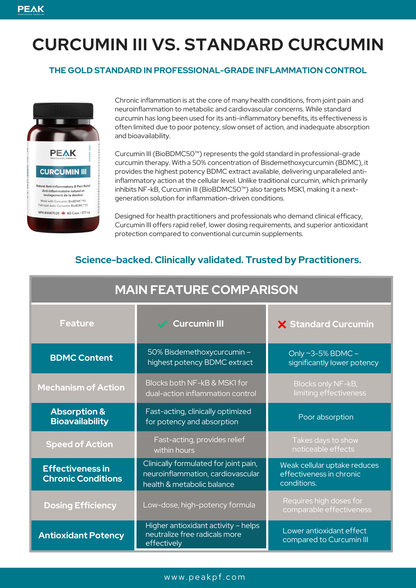 Curcumin III, 60s - Peak Professional Formulas