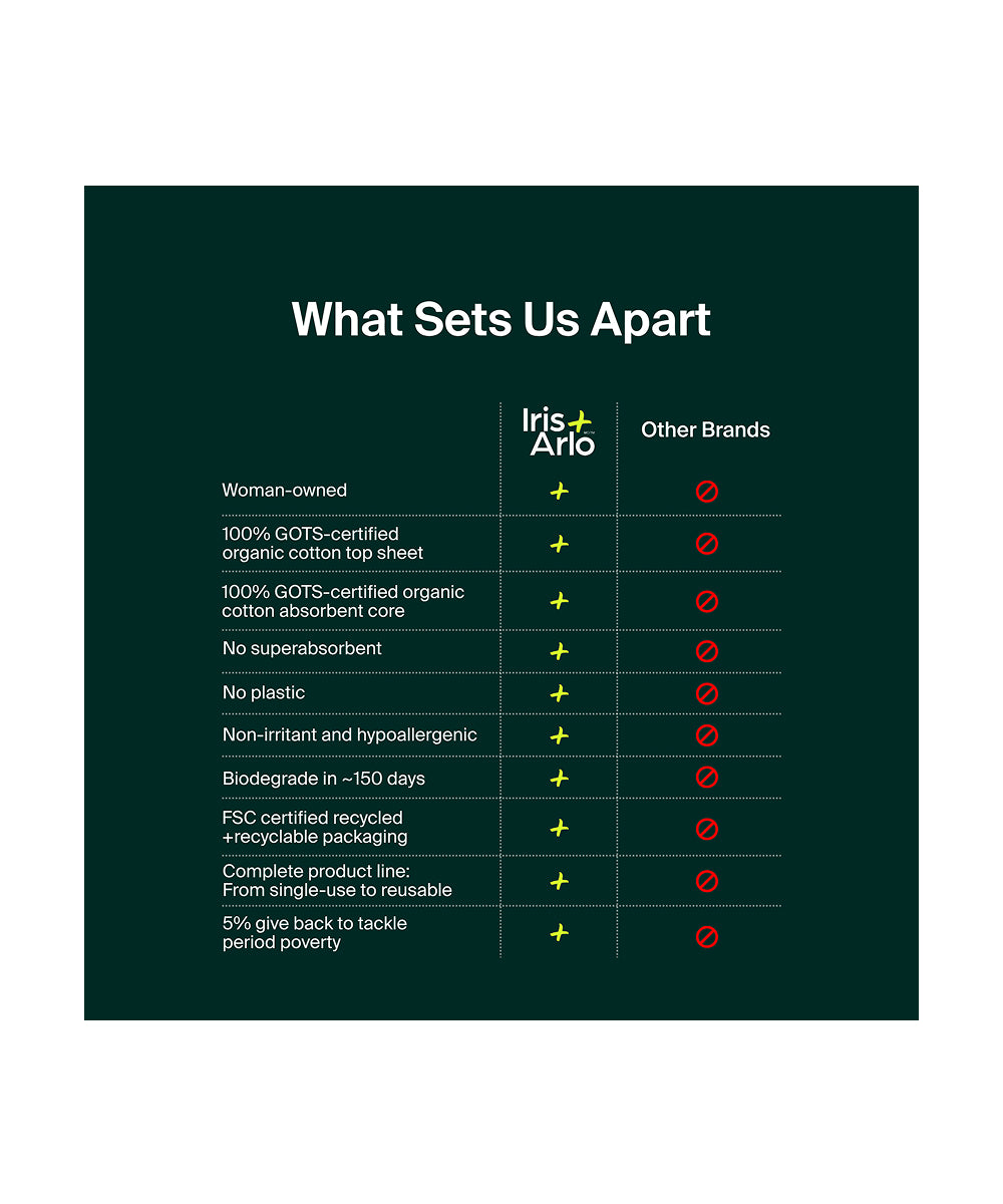 Pantyliners, reg 80ct - Iris + Arlo Inc.