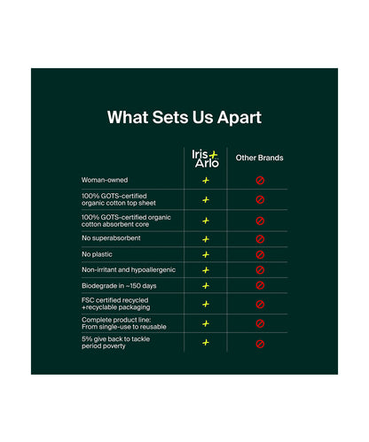 Pantyliners, reg 80ct - Iris + Arlo Inc.