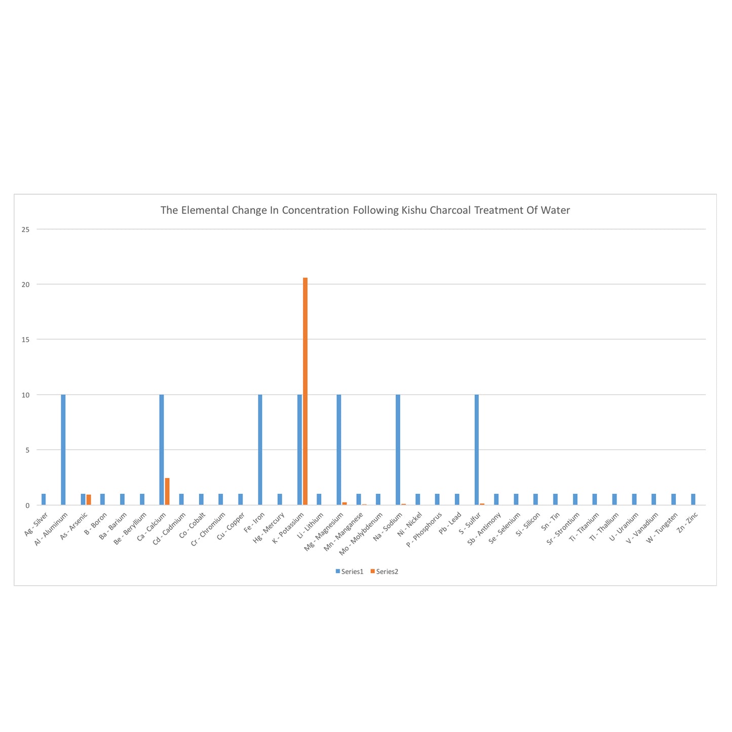 For Pet's Water Bowl - Kishu