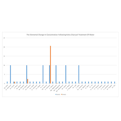 For Pet's Water Bowl - Kishu